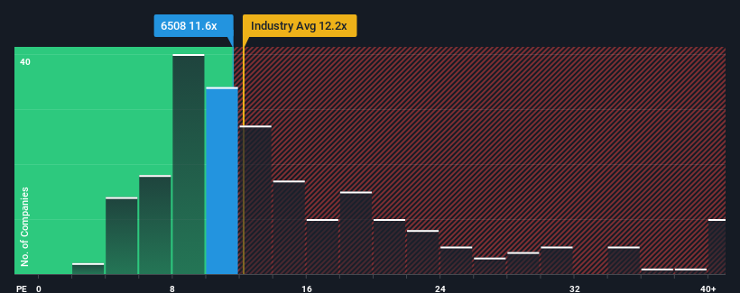 pe-multiple-vs-industry