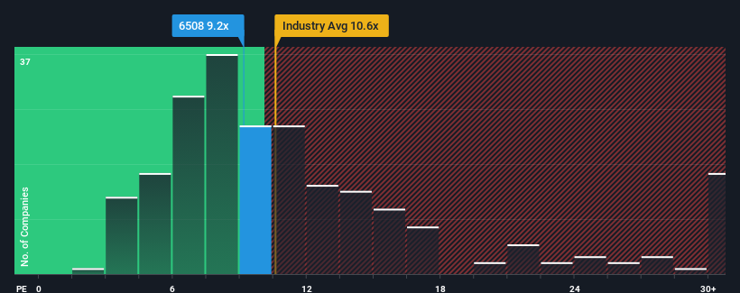 pe-multiple-vs-industry