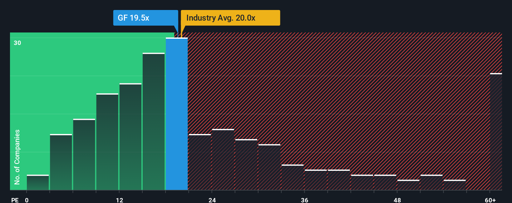 pe-multiple-vs-industry