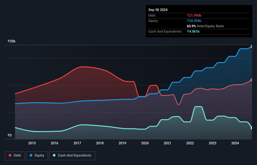 debt-equity-history-analysis