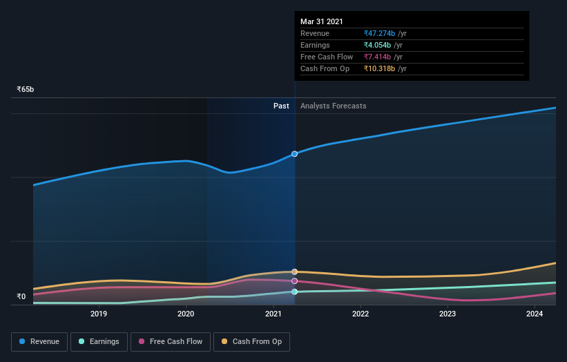 earnings-and-revenue-growth