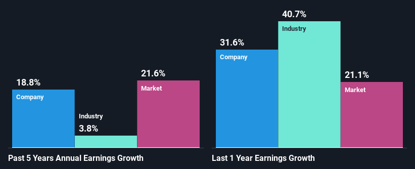 past-earnings-growth