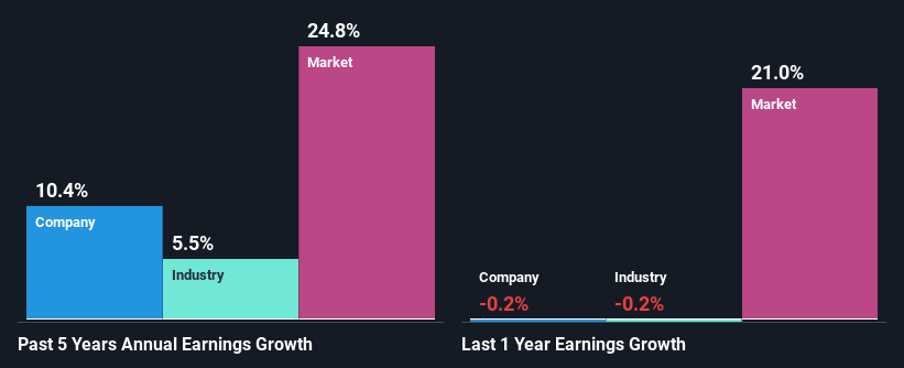 past-earnings-growth