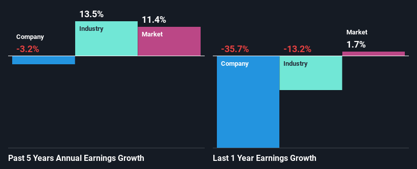 past-earnings-growth