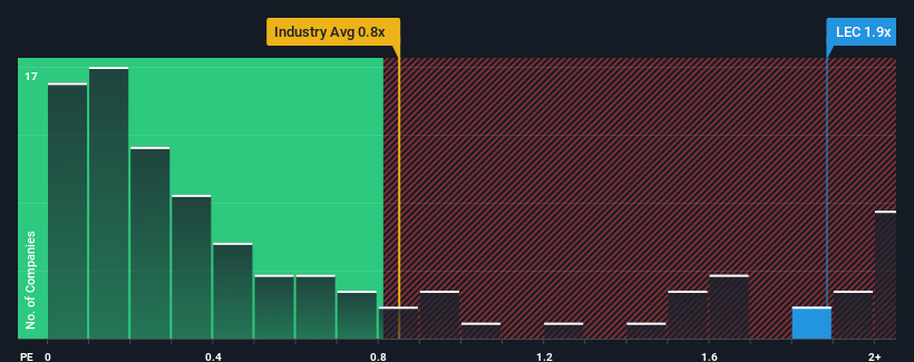 ps-multiple-vs-industry