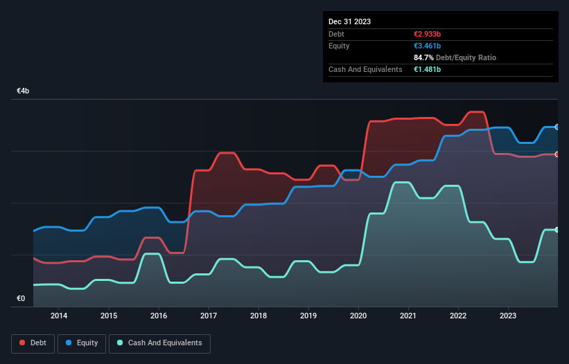 debt-equity-history-analysis