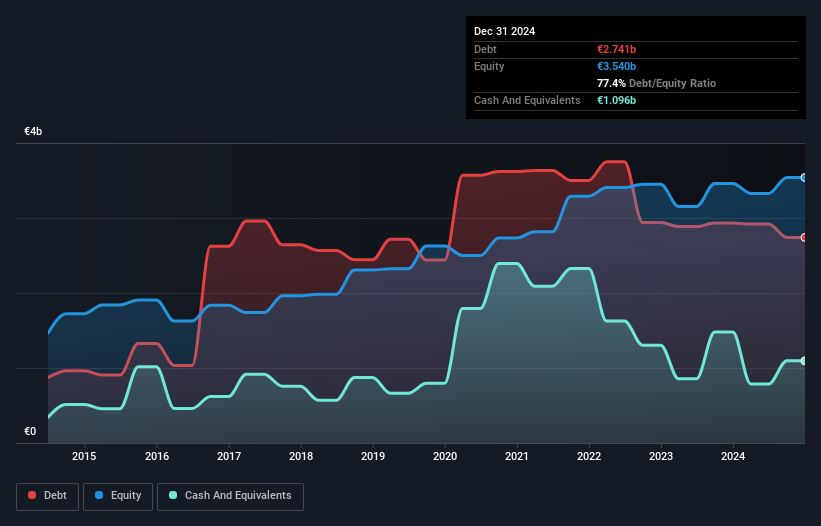 debt-equity-history-analysis