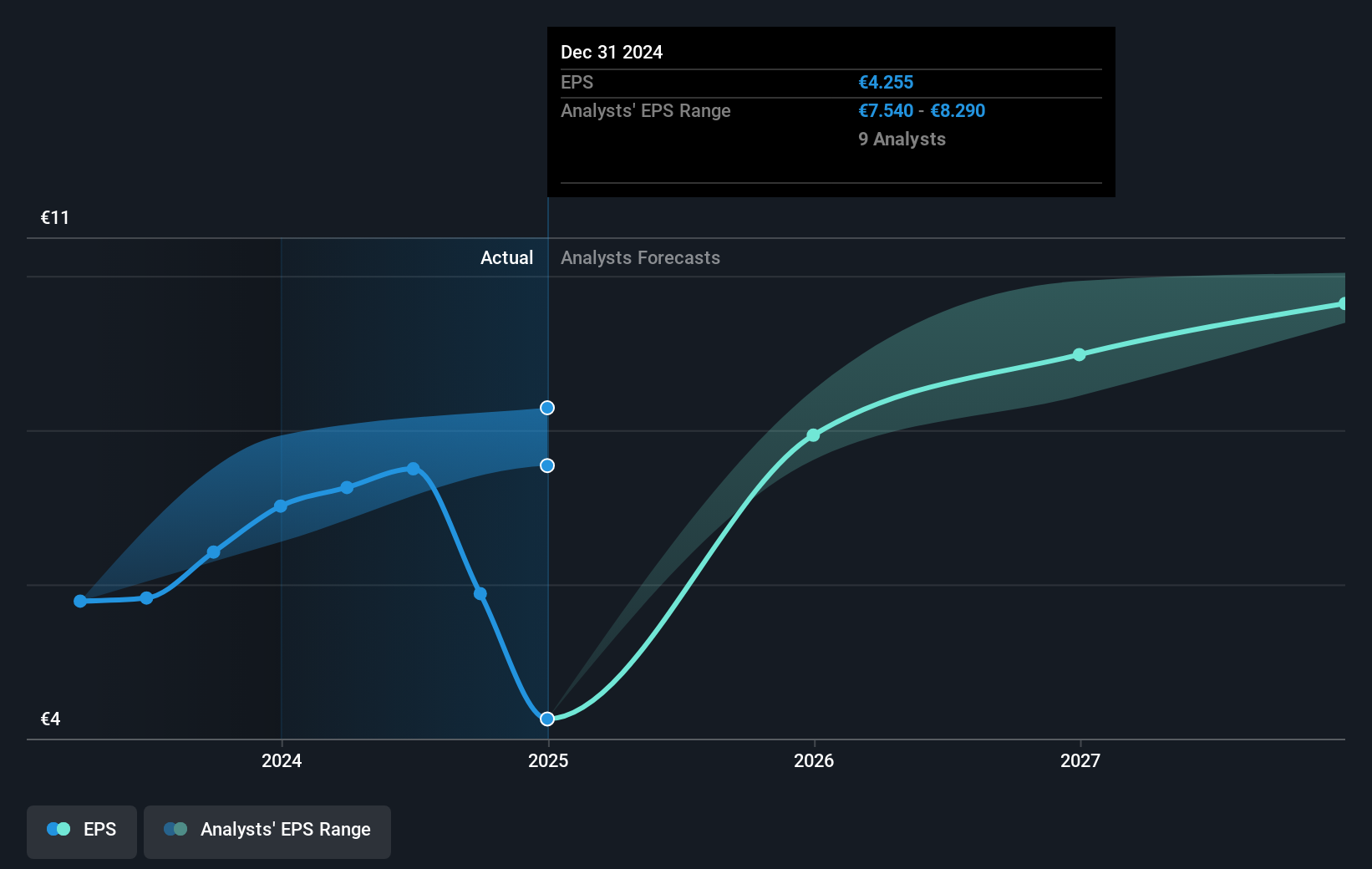 earnings-per-share-growth