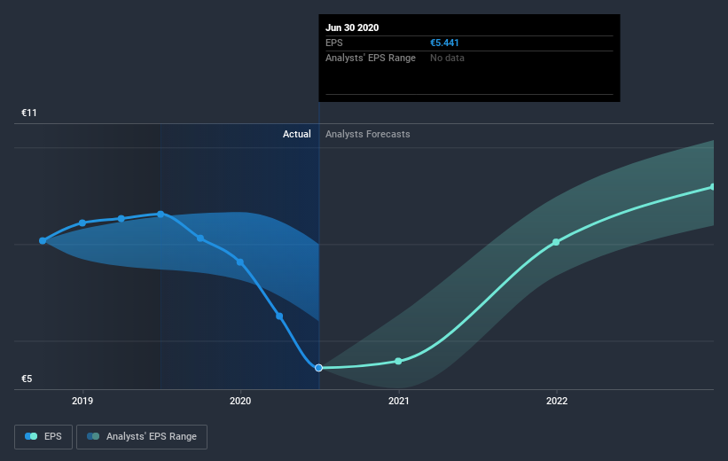 earnings-per-share-growth