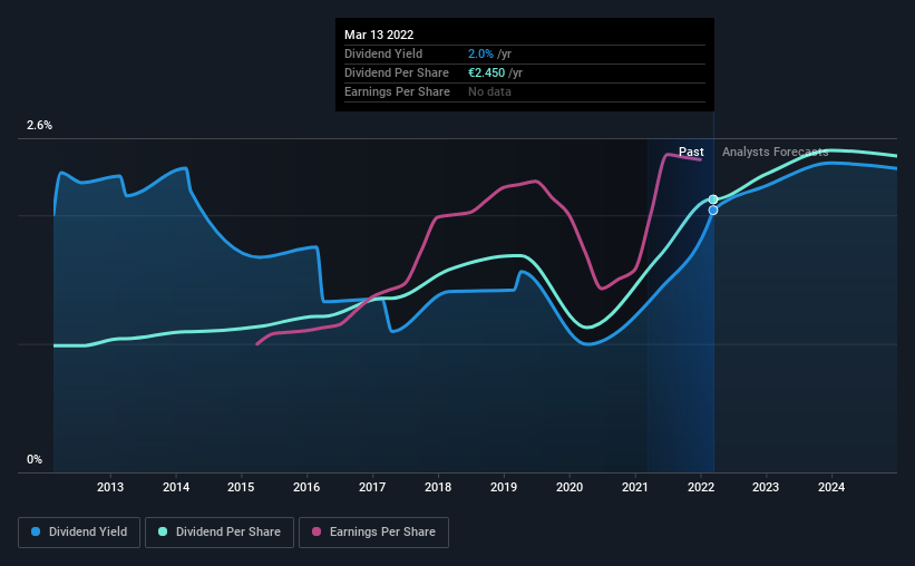 historic-dividend