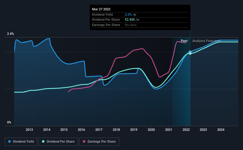 historic-dividend