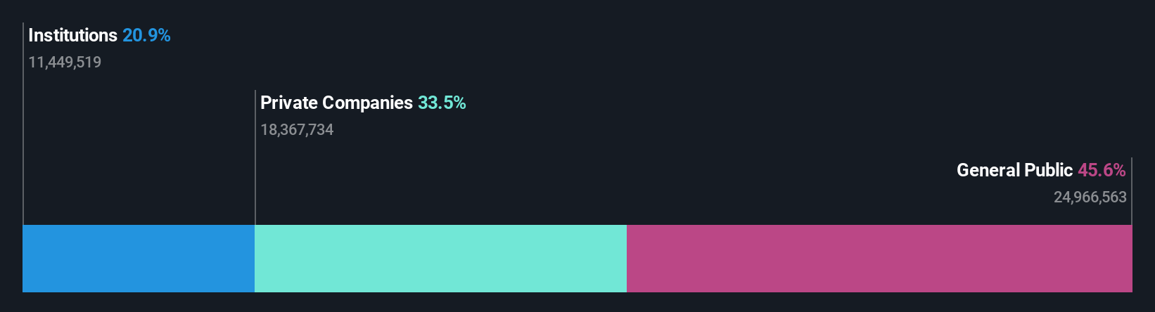ownership-breakdown
