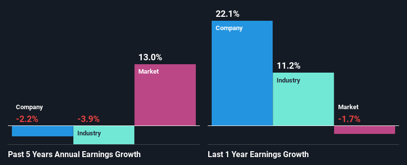 past-earnings-growth