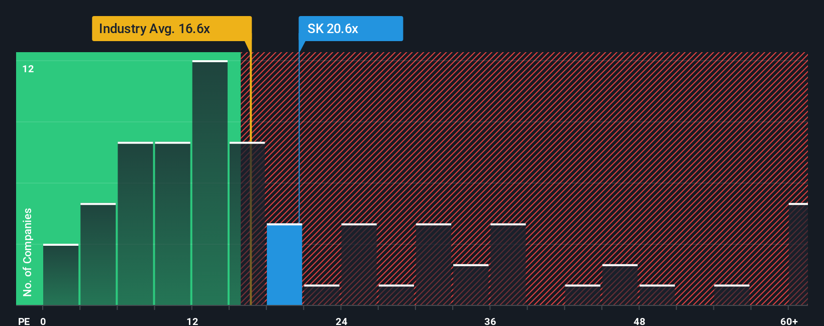 pe-multiple-vs-industry
