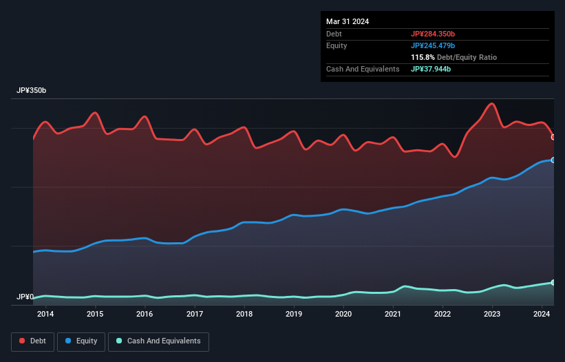 debt-equity-history-analysis