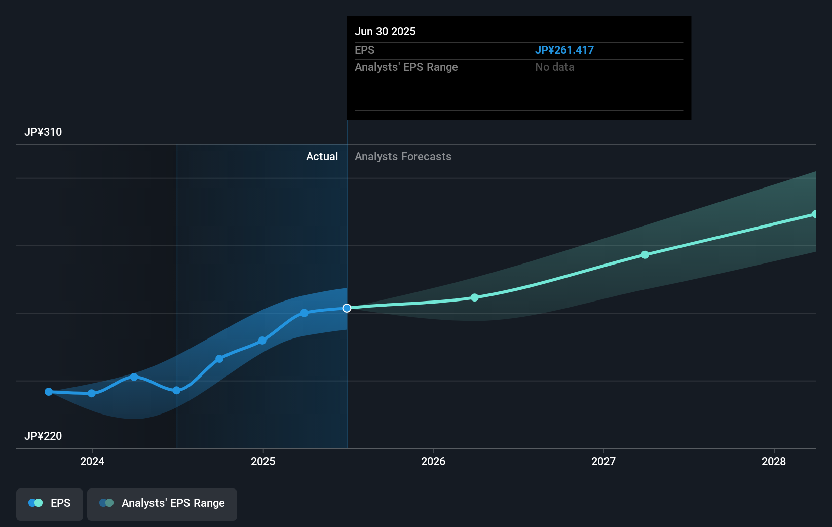 earnings-per-share-growth