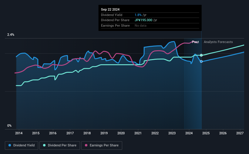 historic-dividend