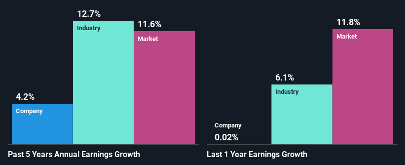 past-earnings-growth