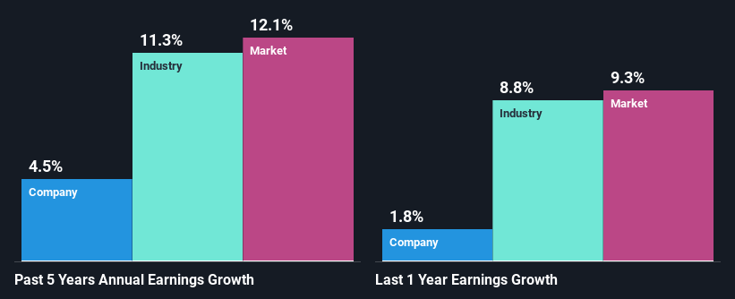 past-earnings-growth