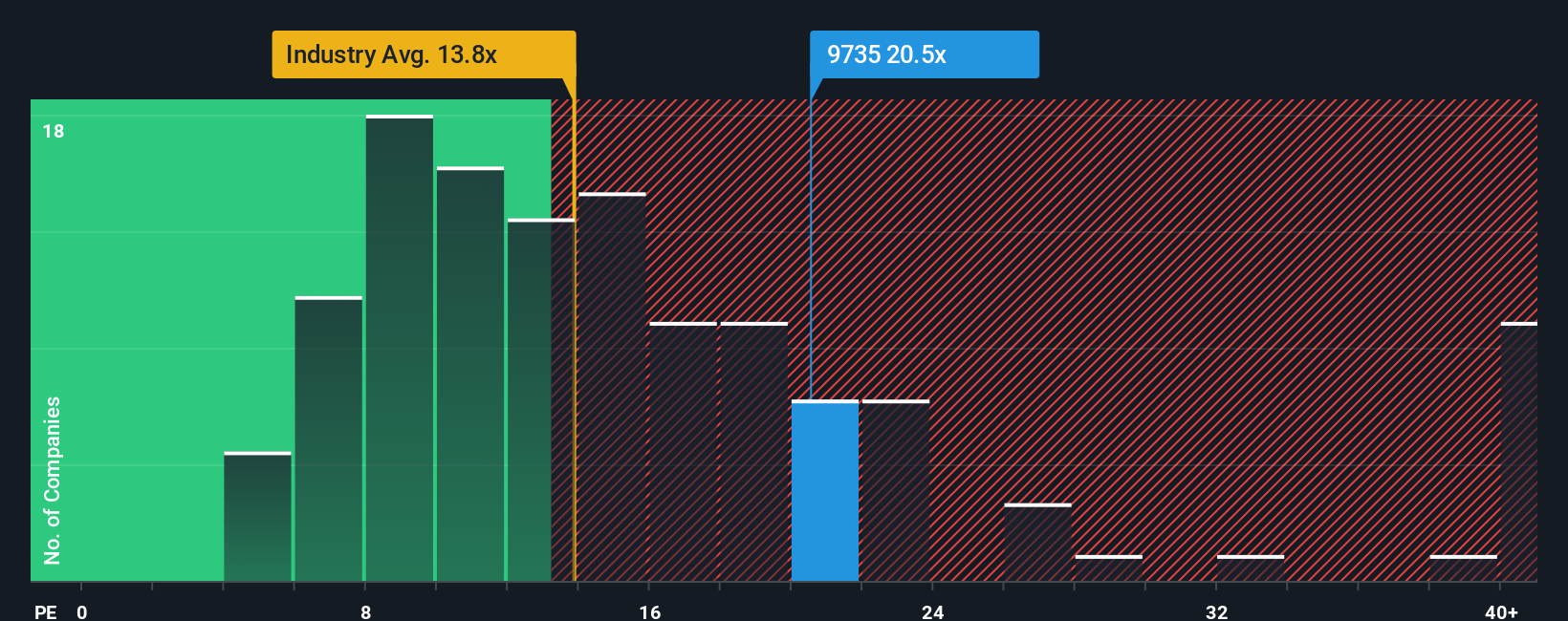 pe-multiple-vs-industry