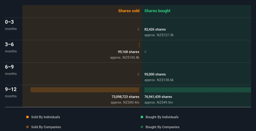 insider-trading-volume