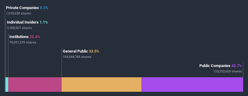 ownership-breakdown