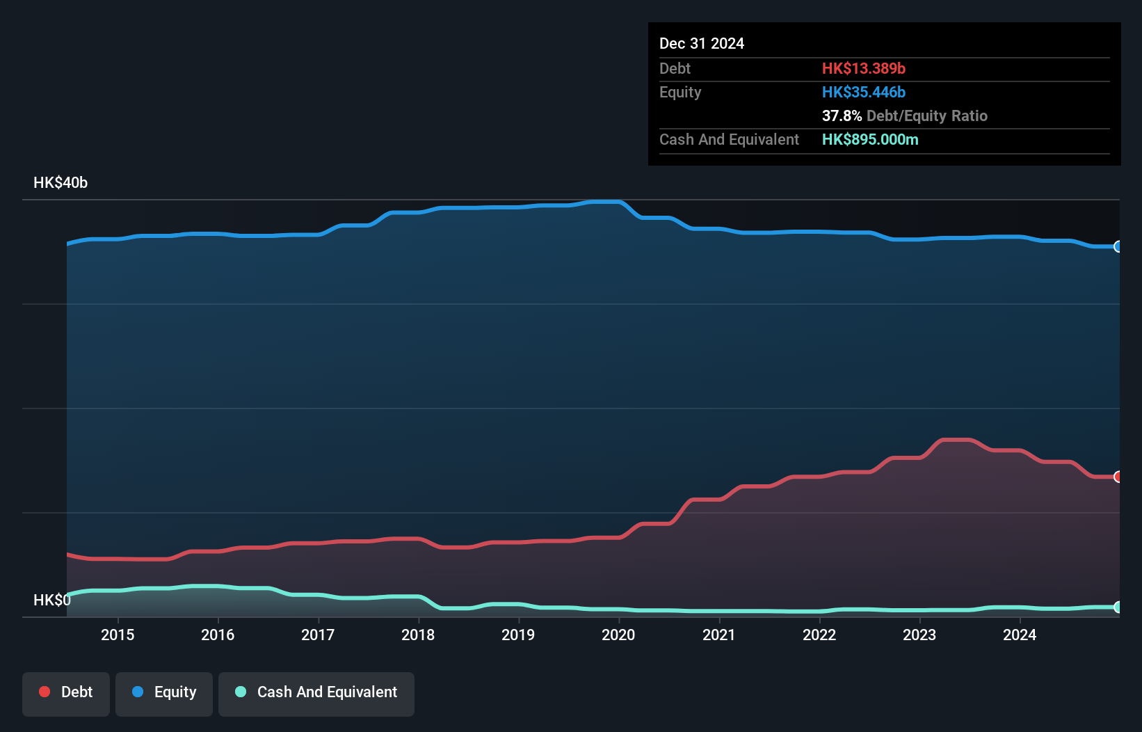 debt-equity-history-analysis