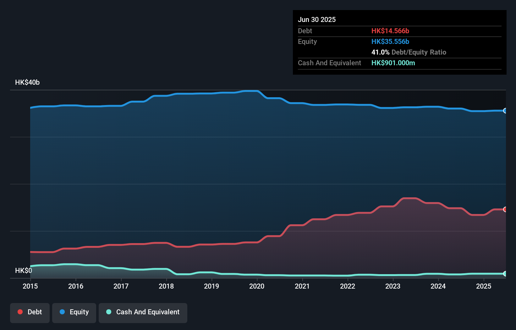 debt-equity-history-analysis