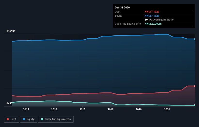 debt-equity-history-analysis