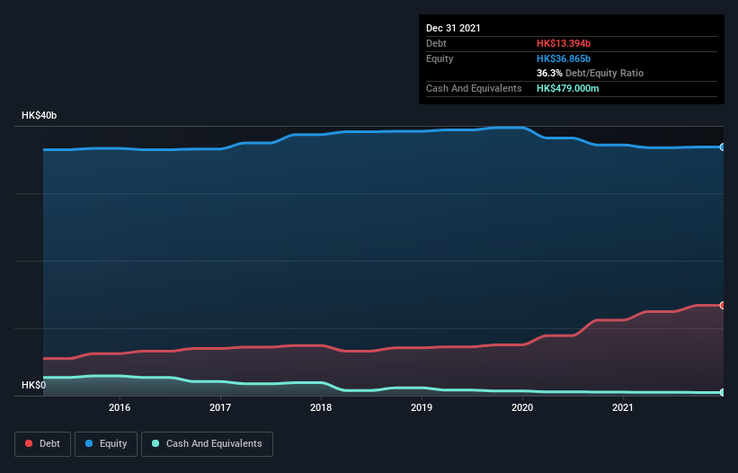 debt-equity-history-analysis