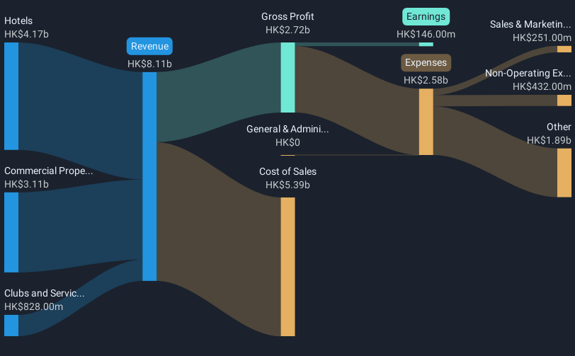 revenue-and-expenses-breakdown