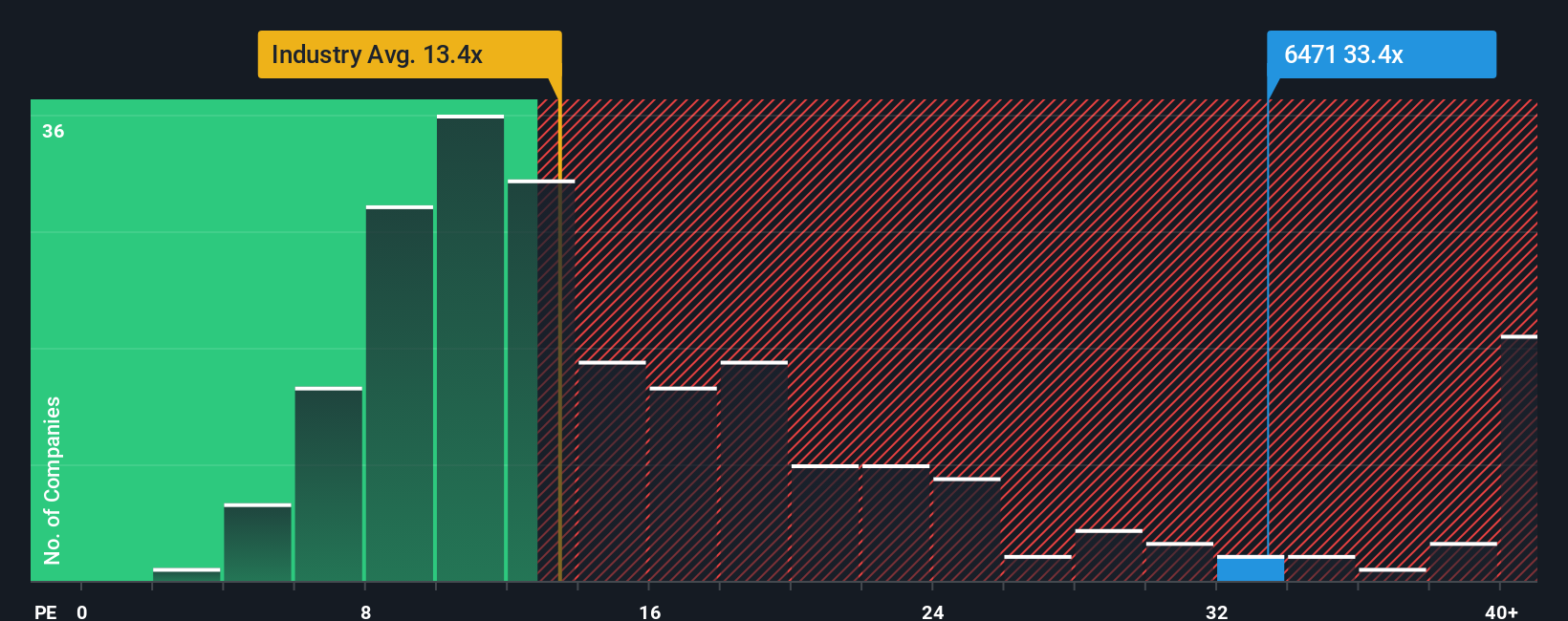 pe-multiple-vs-industry