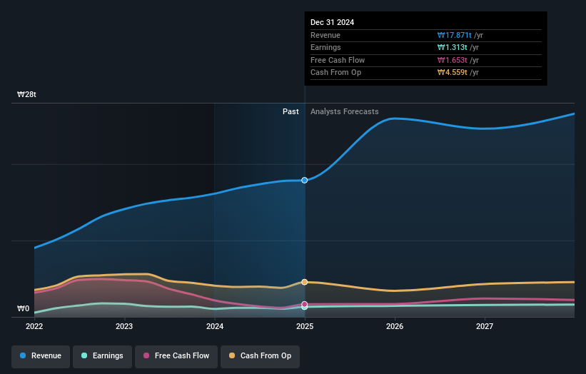earnings-and-revenue-growth