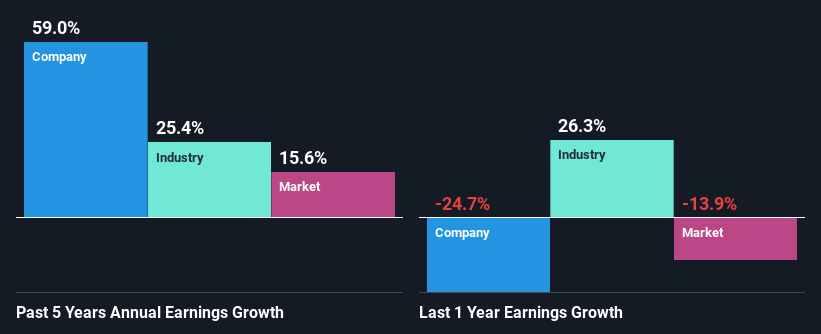 past-earnings-growth