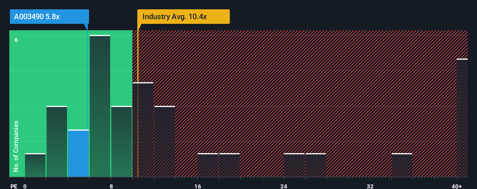 pe-multiple-vs-industry