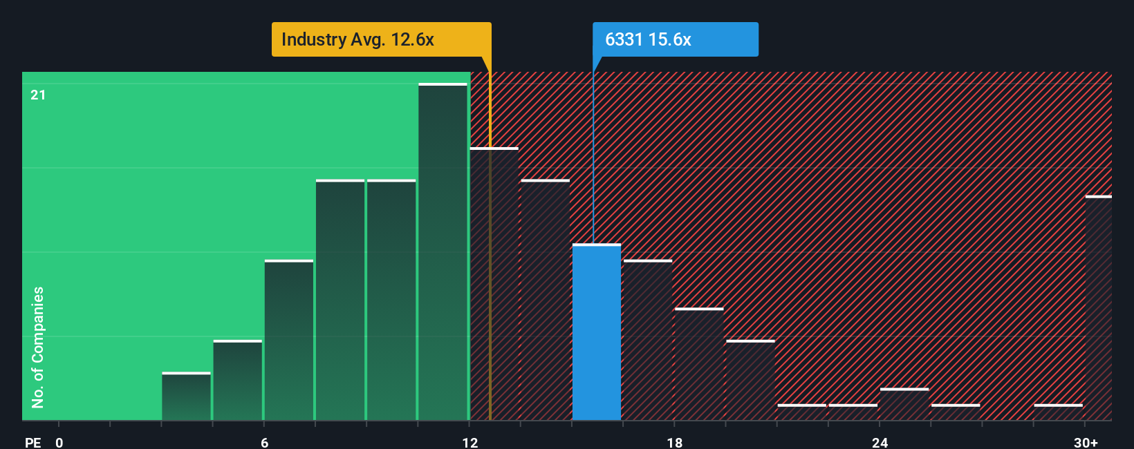 pe-multiple-vs-industry