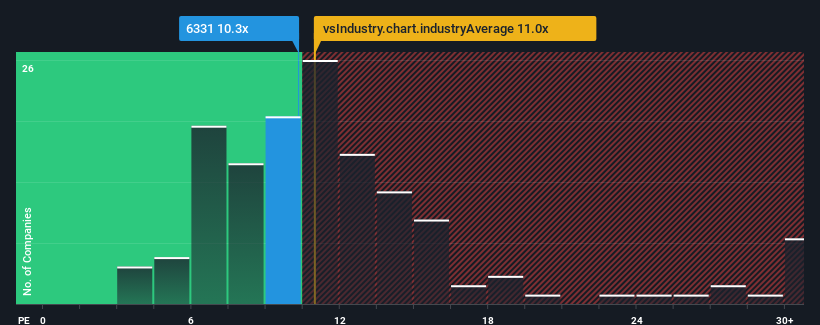 pe-multiple-vs-industry