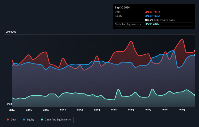 debt-equity-history-analysis