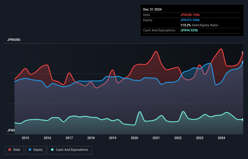 debt-equity-history-analysis