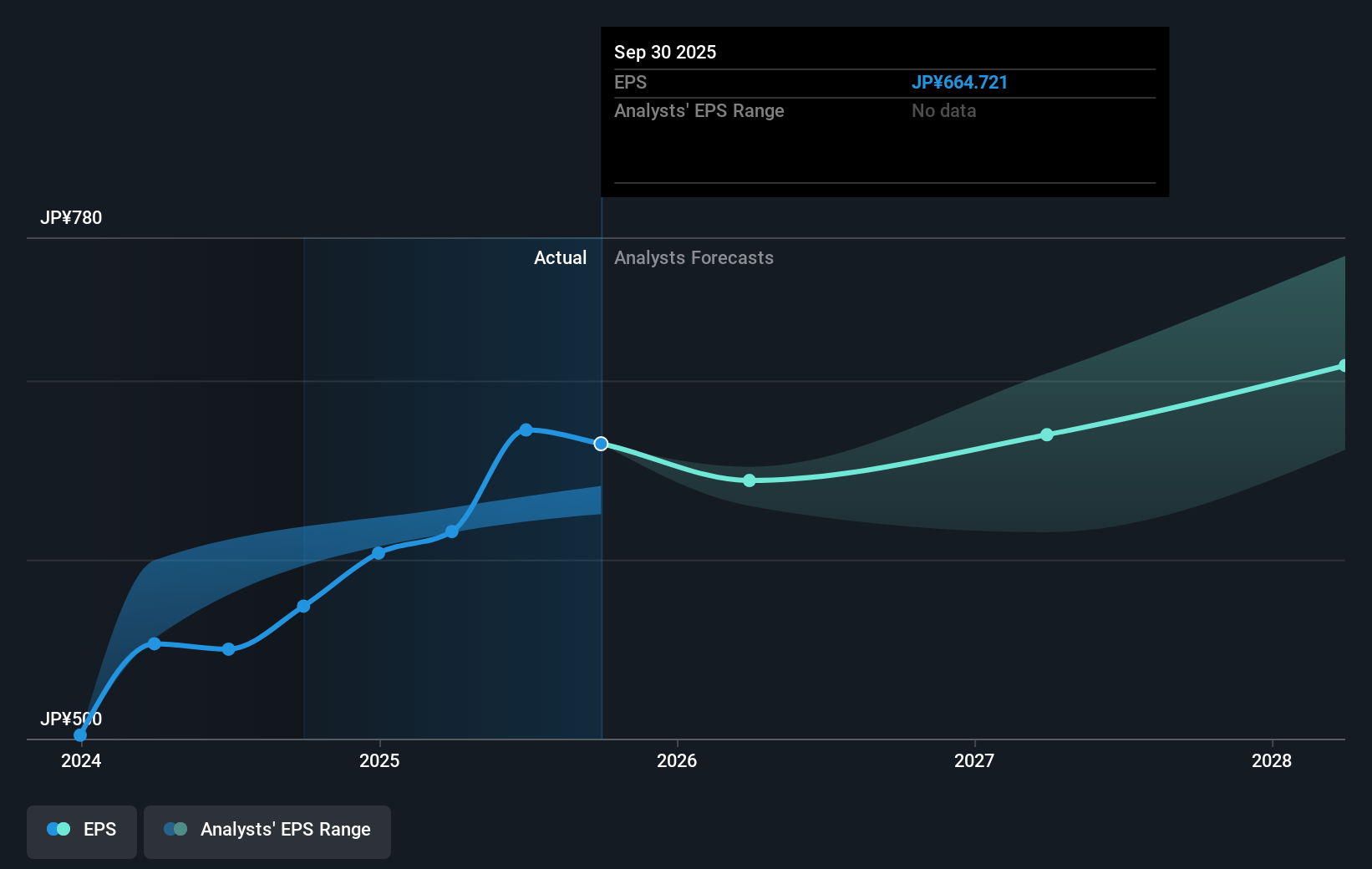 earnings-per-share-growth
