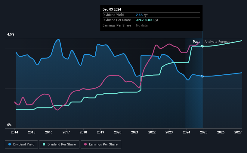 historic-dividend