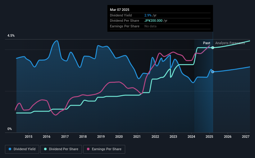 historic-dividend