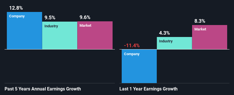 past-earnings-growth