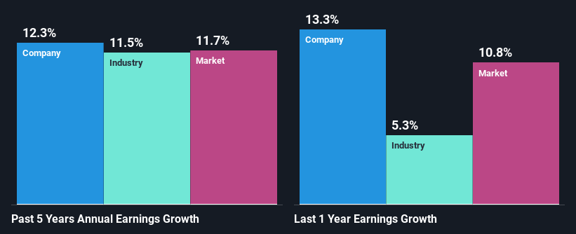 past-earnings-growth