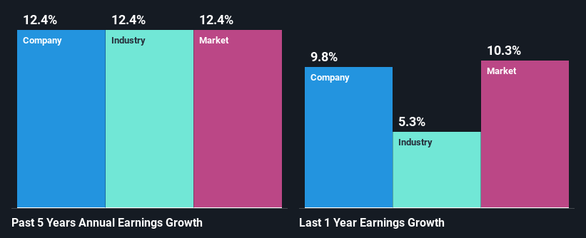 past-earnings-growth