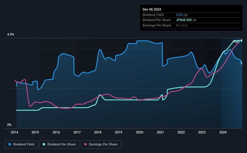 historic-dividend