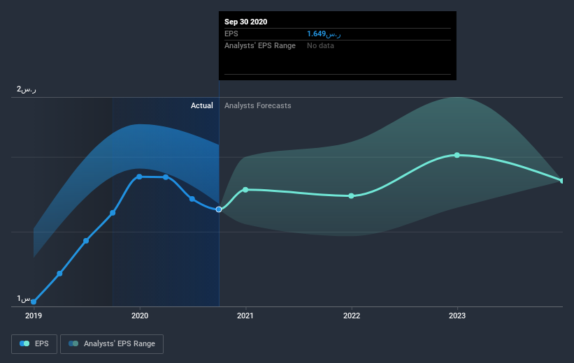 earnings-per-share-growth