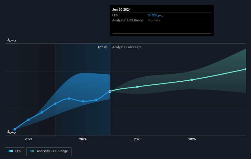 earnings-per-share-growth