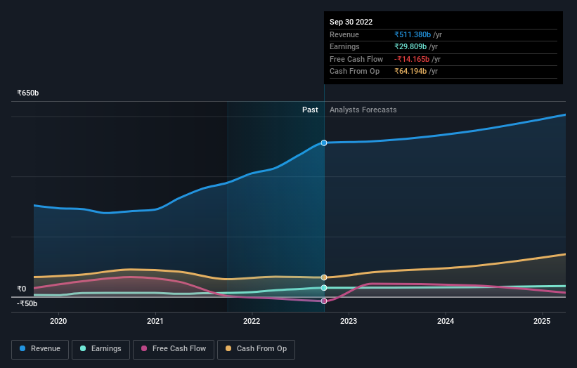 Revenue-and-income-growth