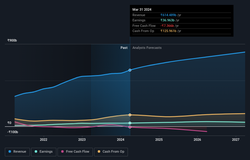 earnings-and-revenue-growth